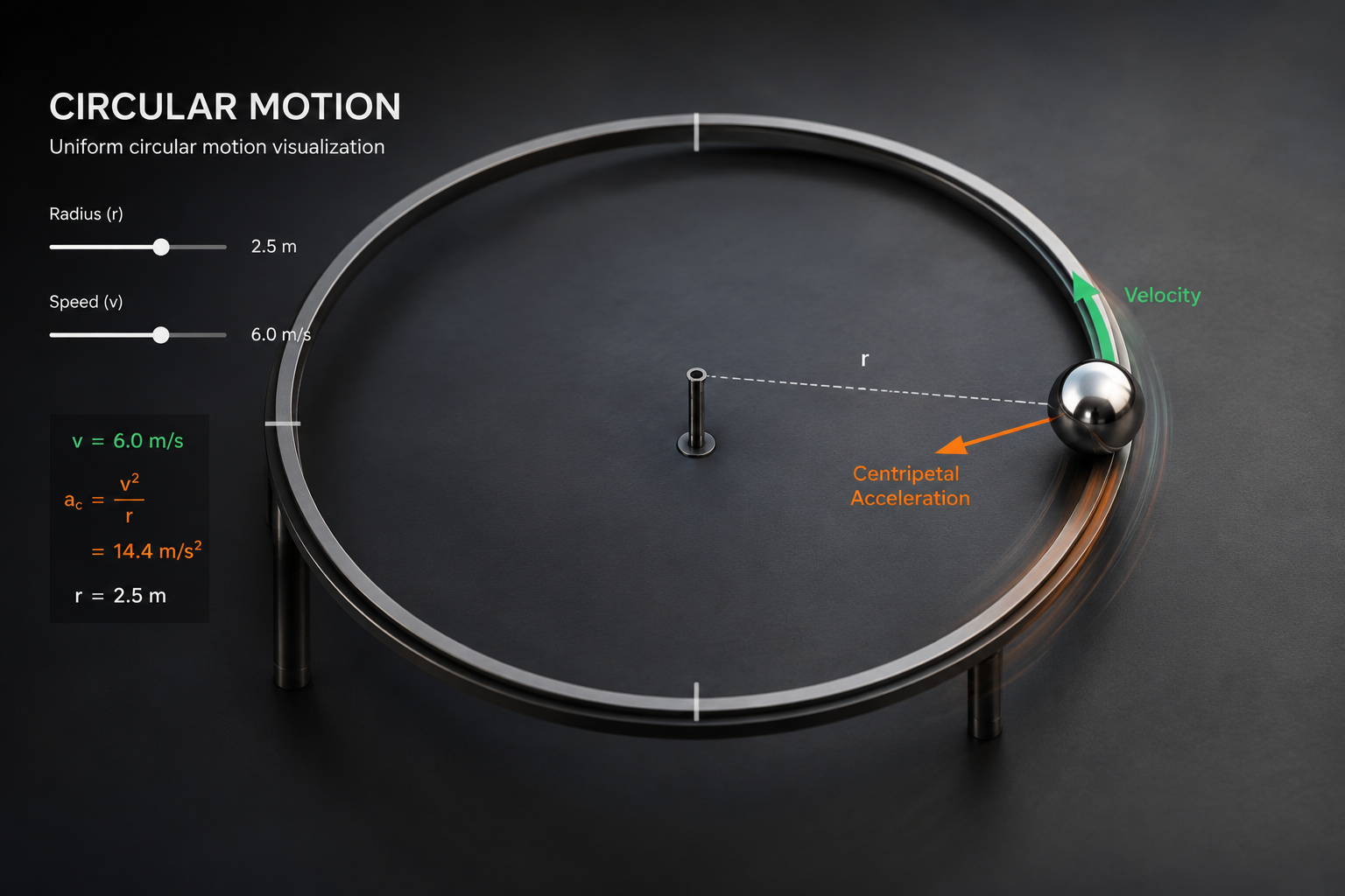 Circular Motion thumbnail